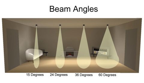 Lighting beam angles